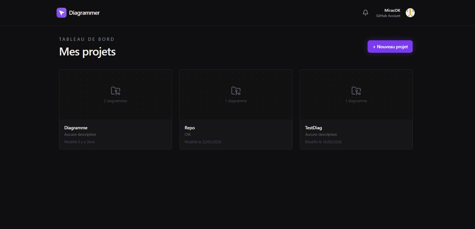 Aperçu du projet Diagrammes Collaboratifs